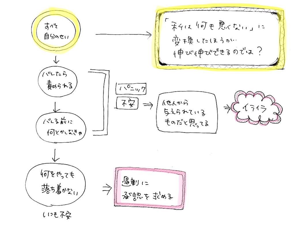 ちゃんとやらなきゃ をやめる 疲れてる人が 人生を変える唯一の方法 ひらっこブログ