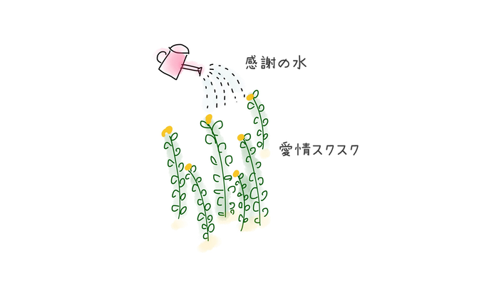 感謝