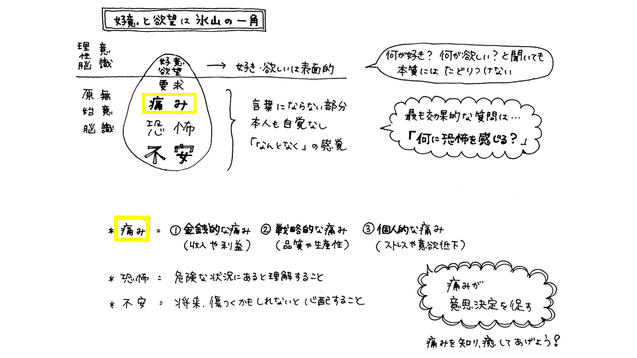 氷山の一角