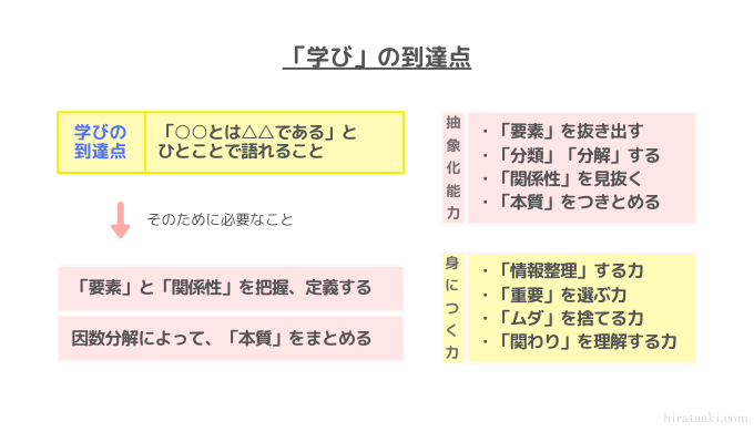 学び