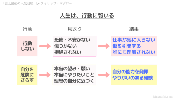 史上最強の人生戦略