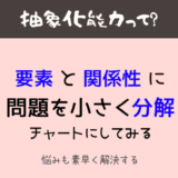 抽象化